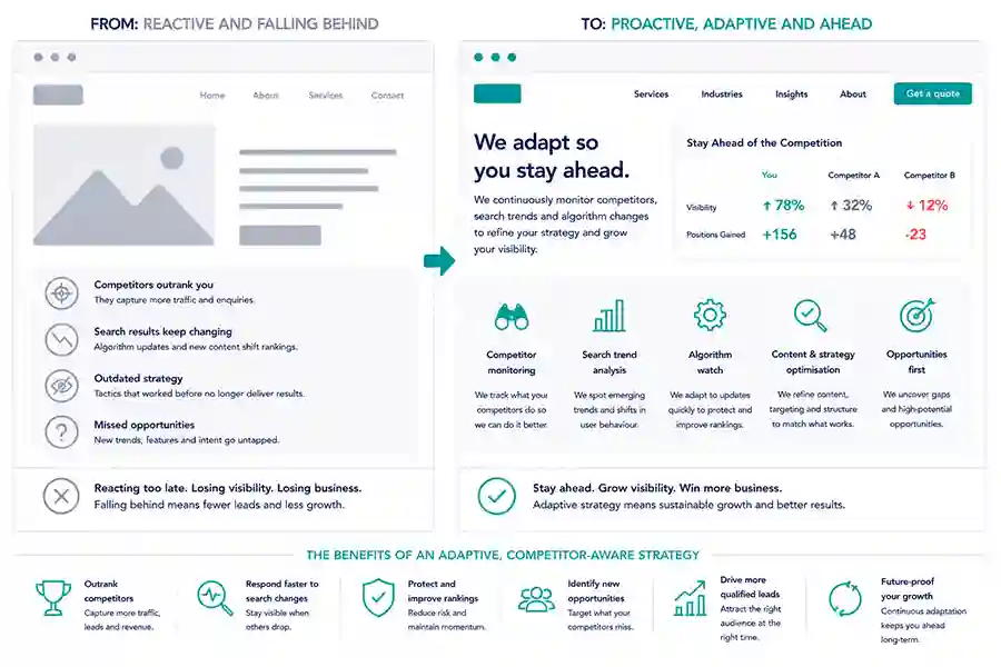 Competitor-led SEO adaptation